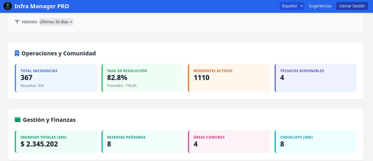 InfraManager Core Interface