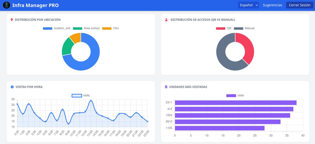 Management Interface